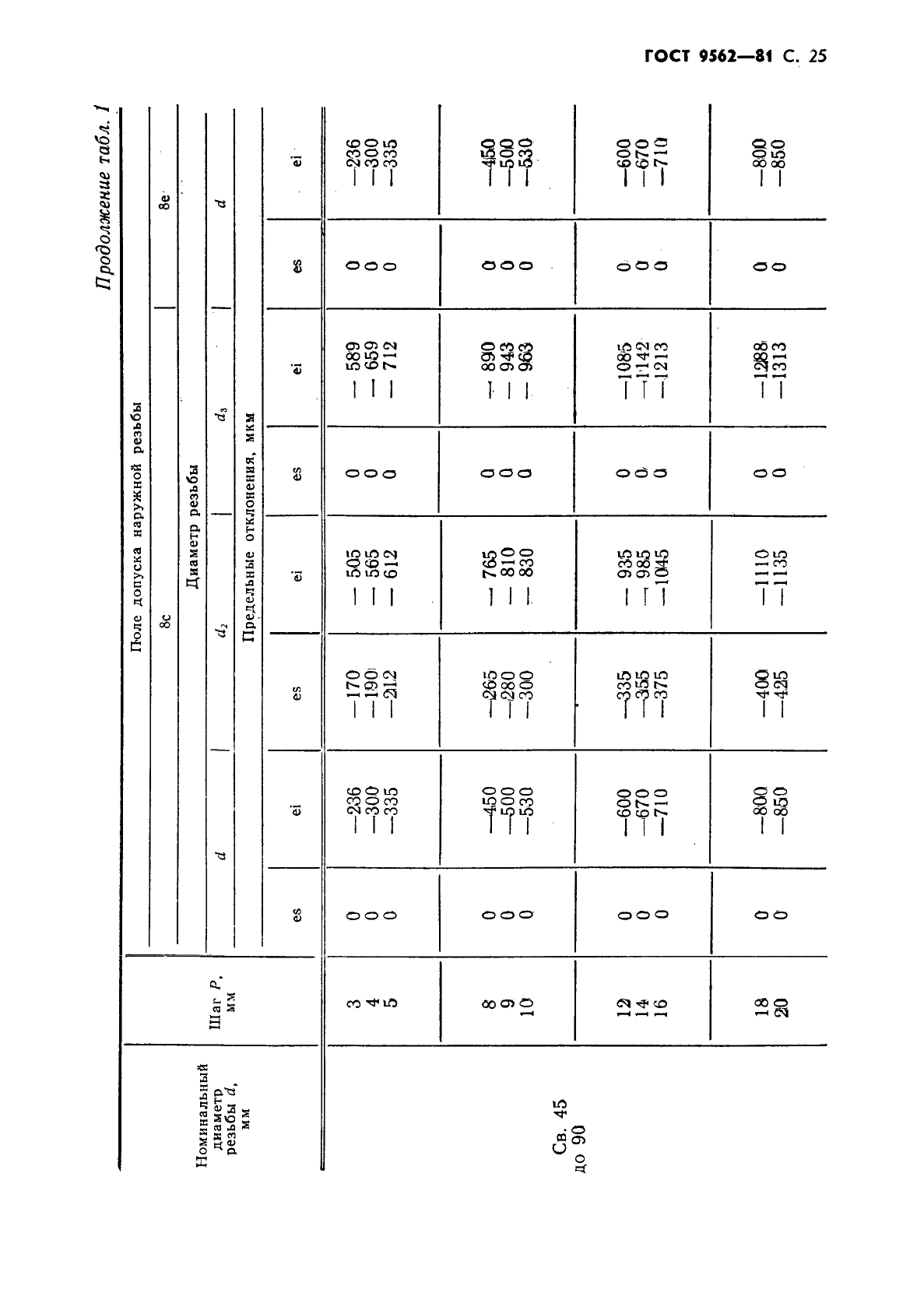 ГОСТ 9562-81