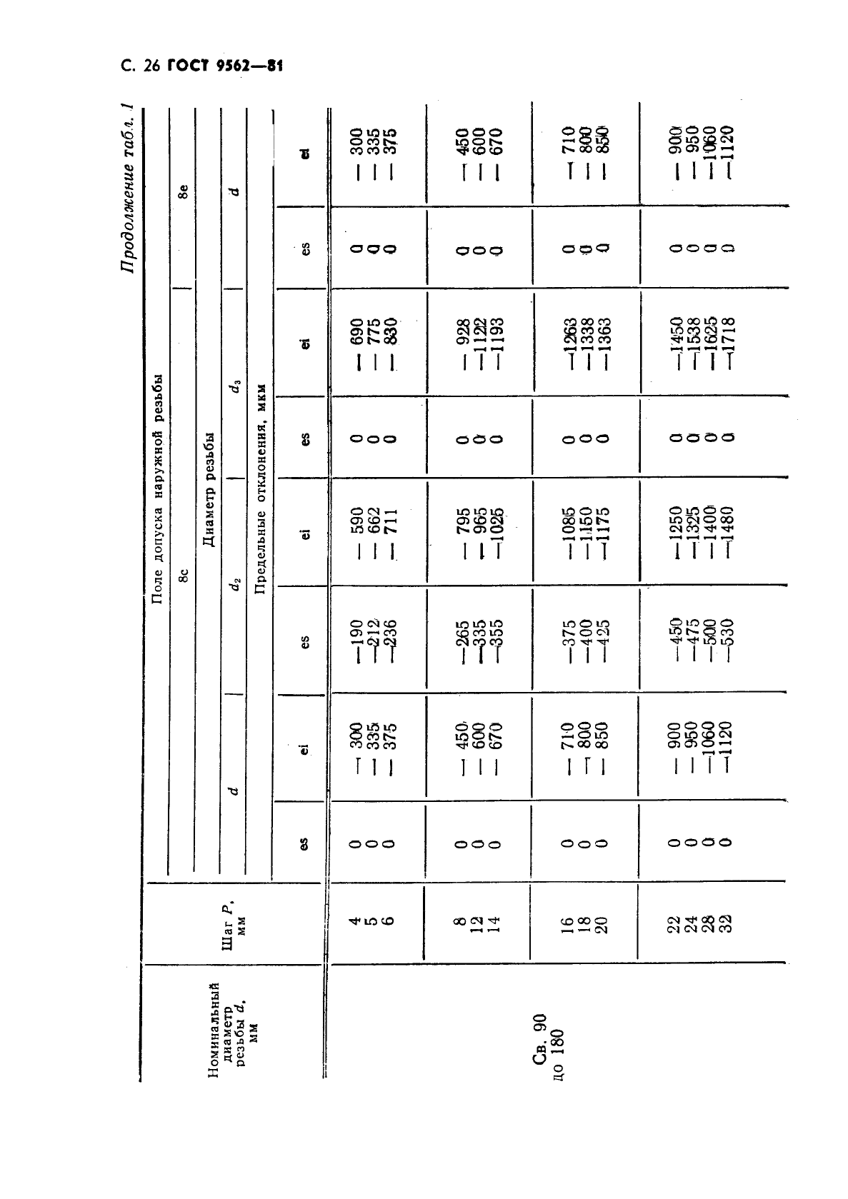 ГОСТ 9562-81