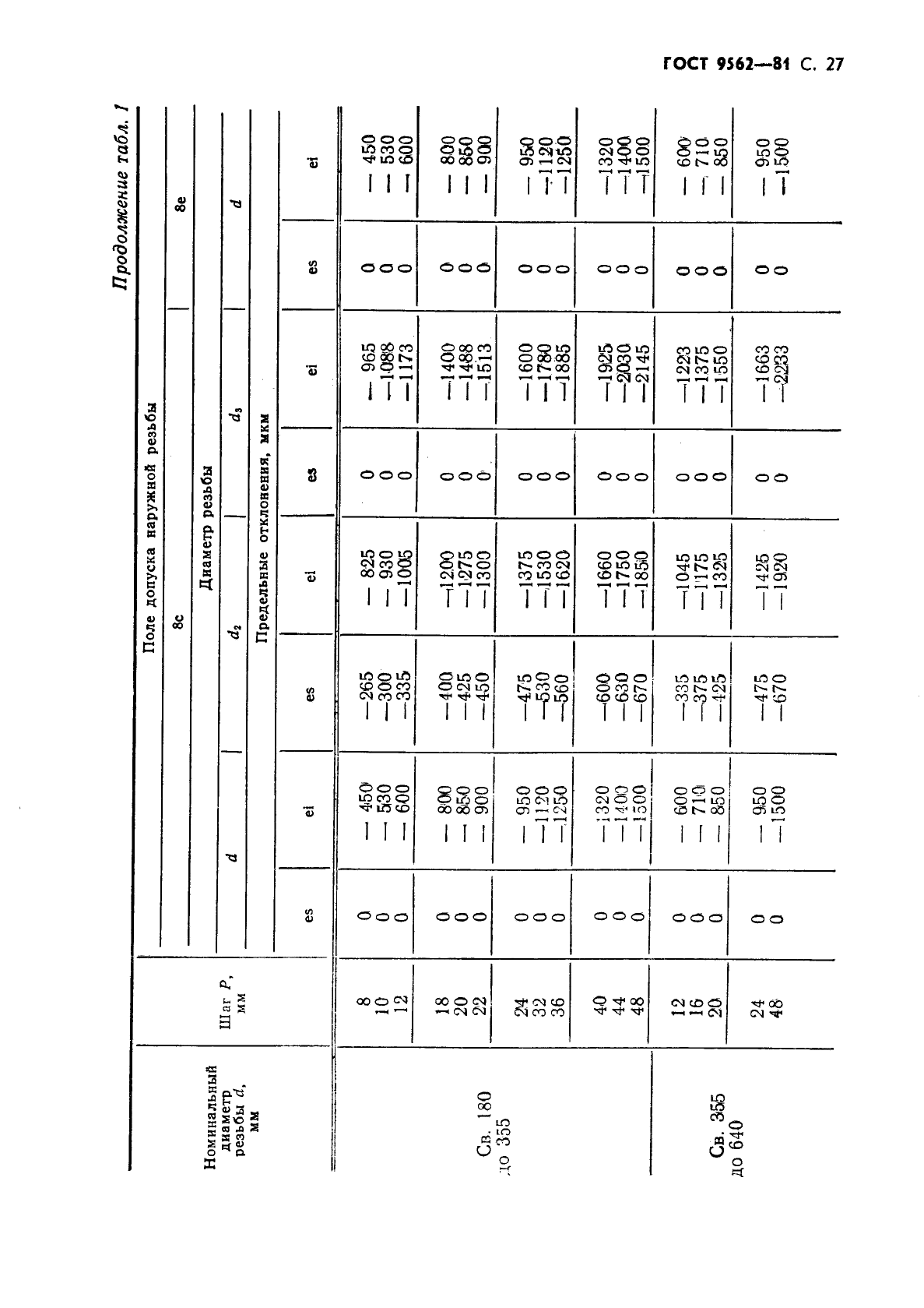 ГОСТ 9562-81