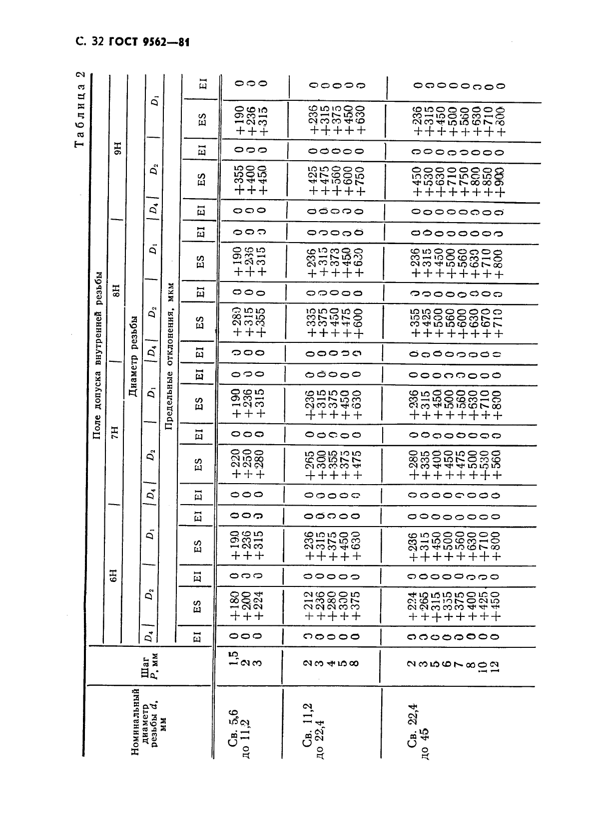 ГОСТ 9562-81