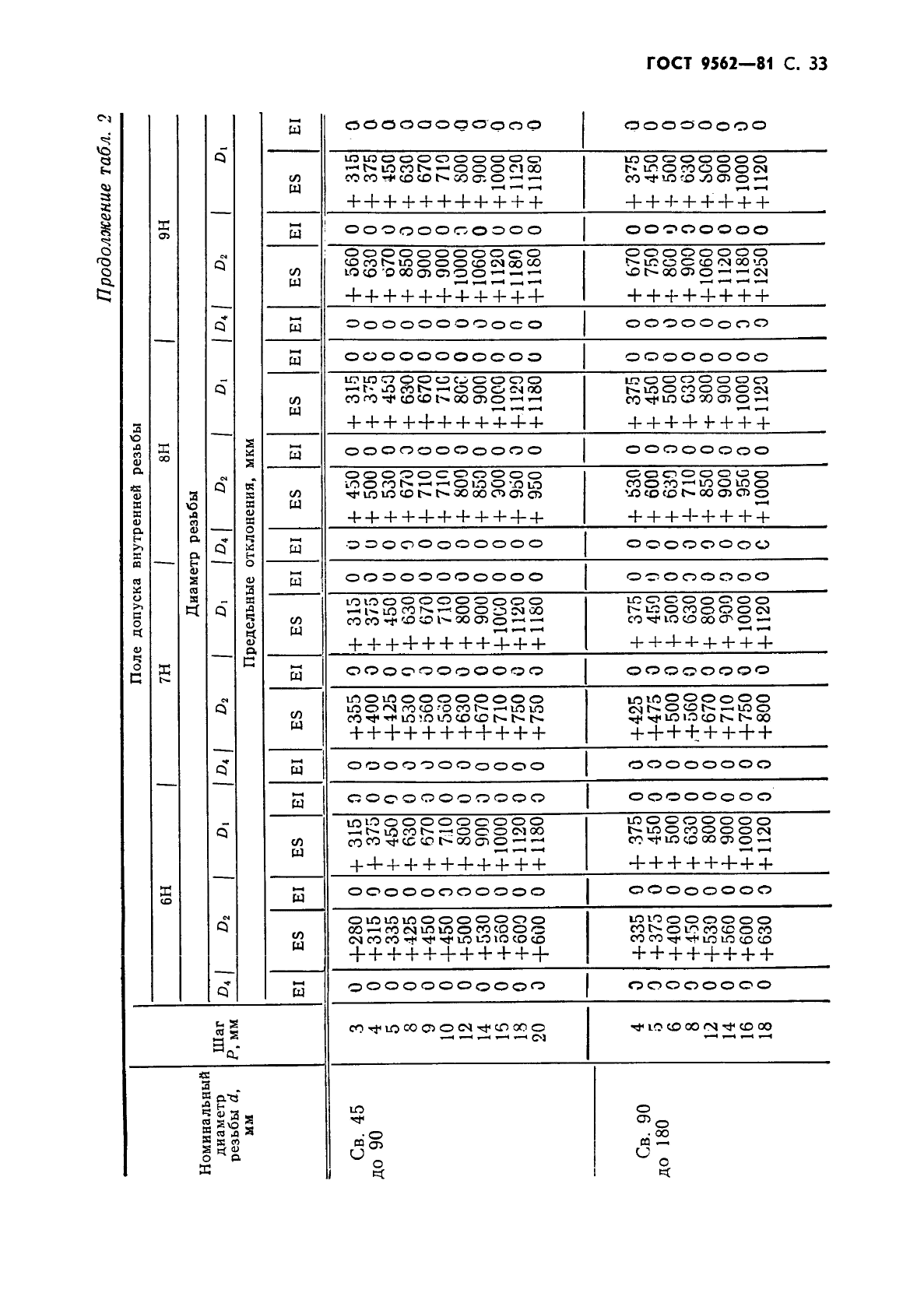 ГОСТ 9562-81