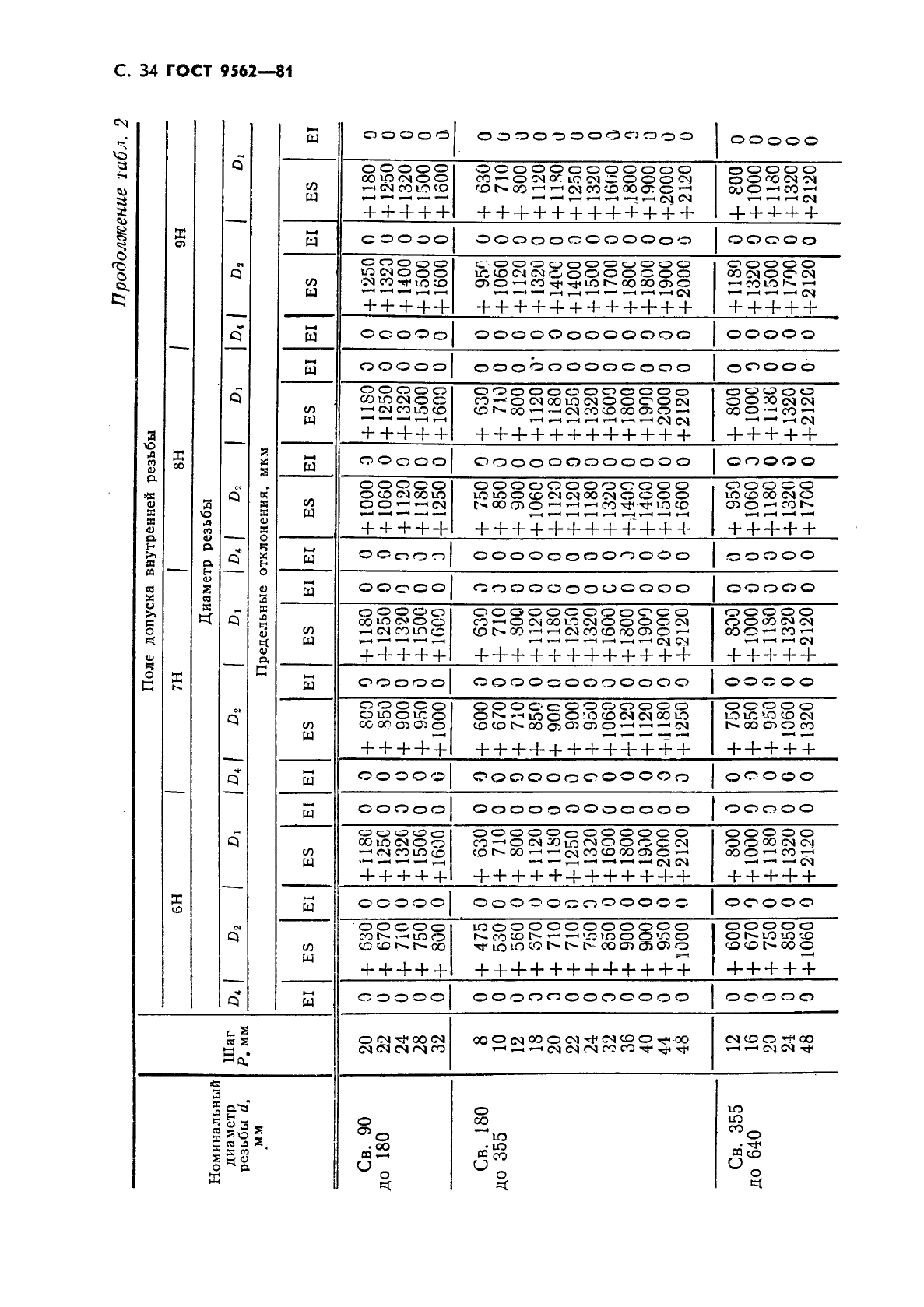 ГОСТ 9562-81