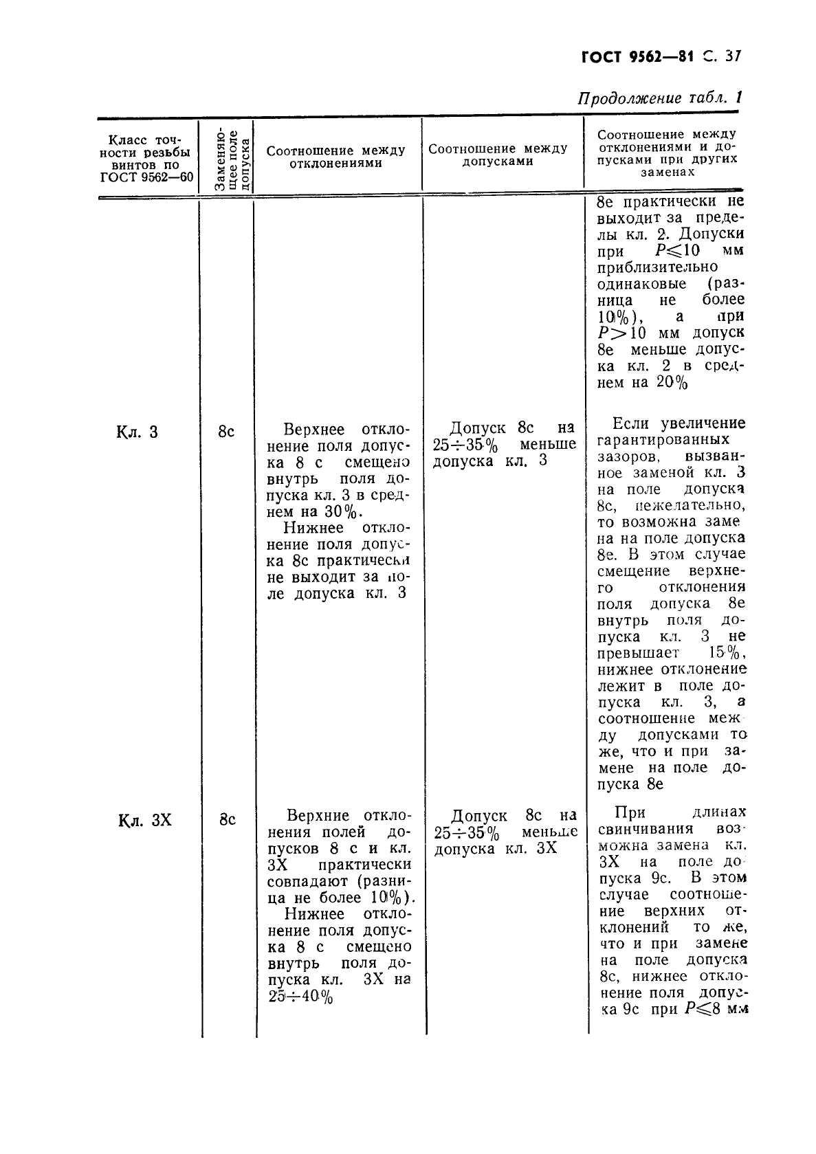 ГОСТ 9562-81