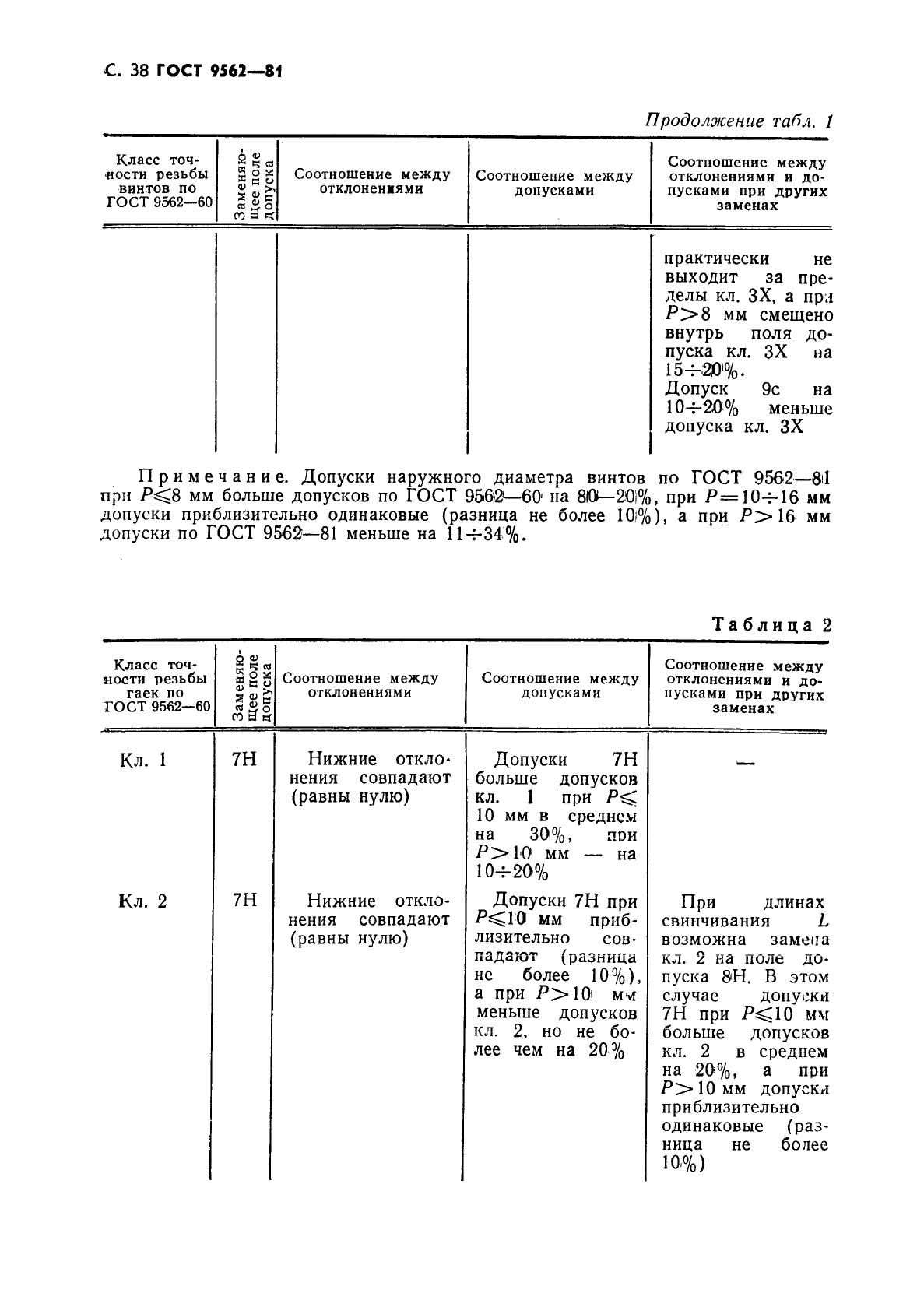 ГОСТ 9562-81