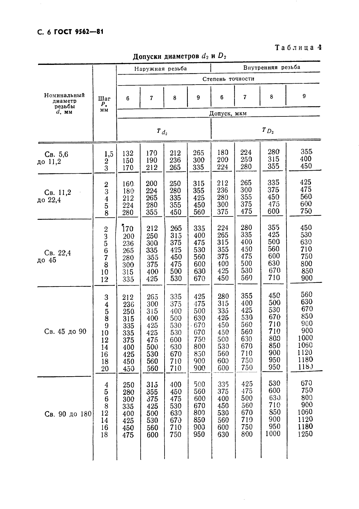 ГОСТ 9562-81