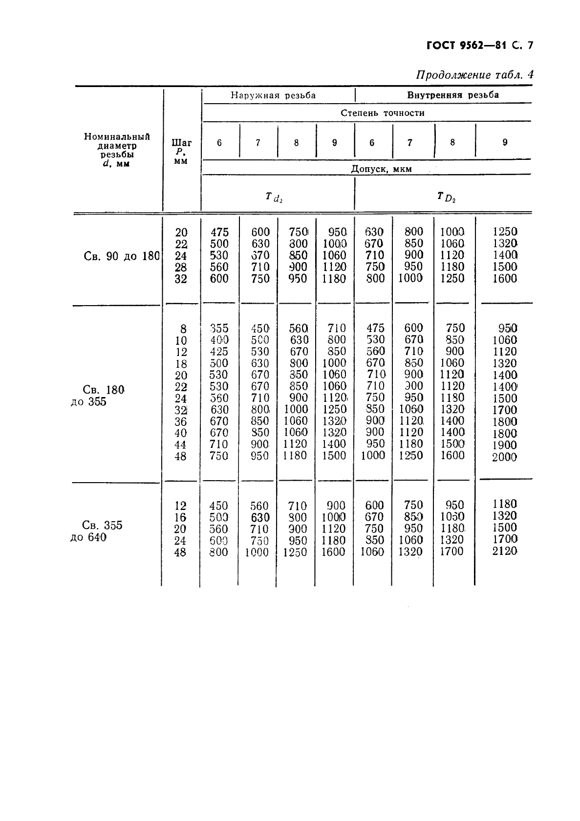 ГОСТ 9562-81