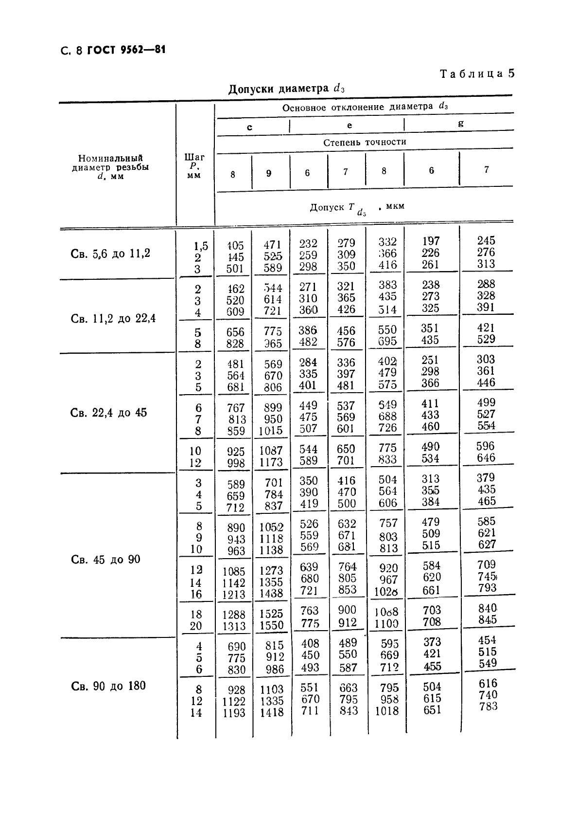 ГОСТ 9562-81