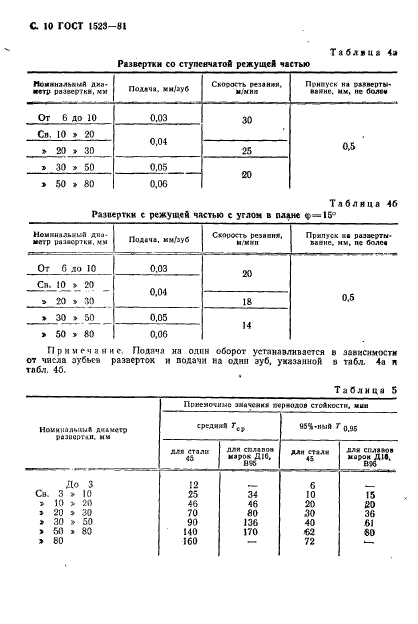 ГОСТ 1523-81