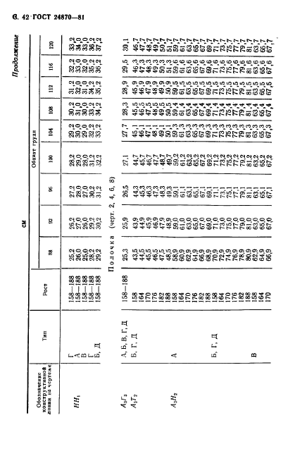 ГОСТ 24870-81