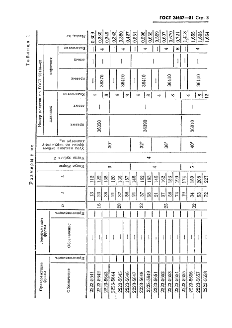 ГОСТ 24637-81