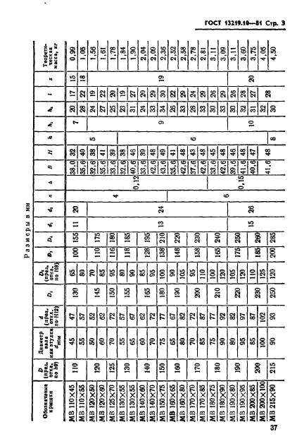 ГОСТ 13219.10-81