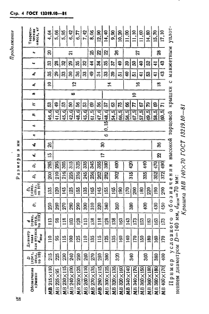 ГОСТ 13219.10-81