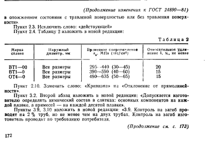 ГОСТ 24890-81
