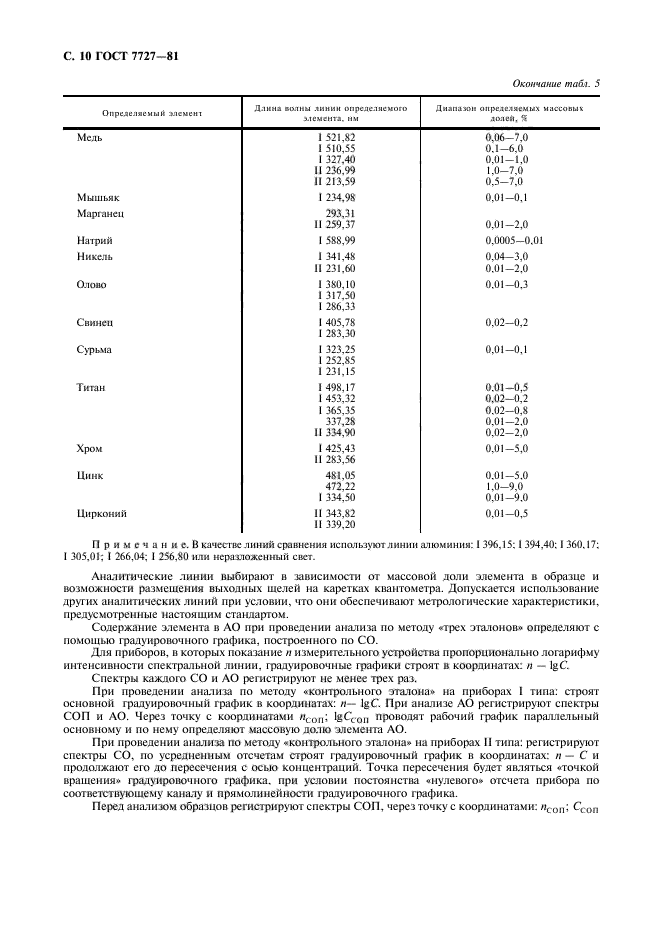 ГОСТ 7727-81