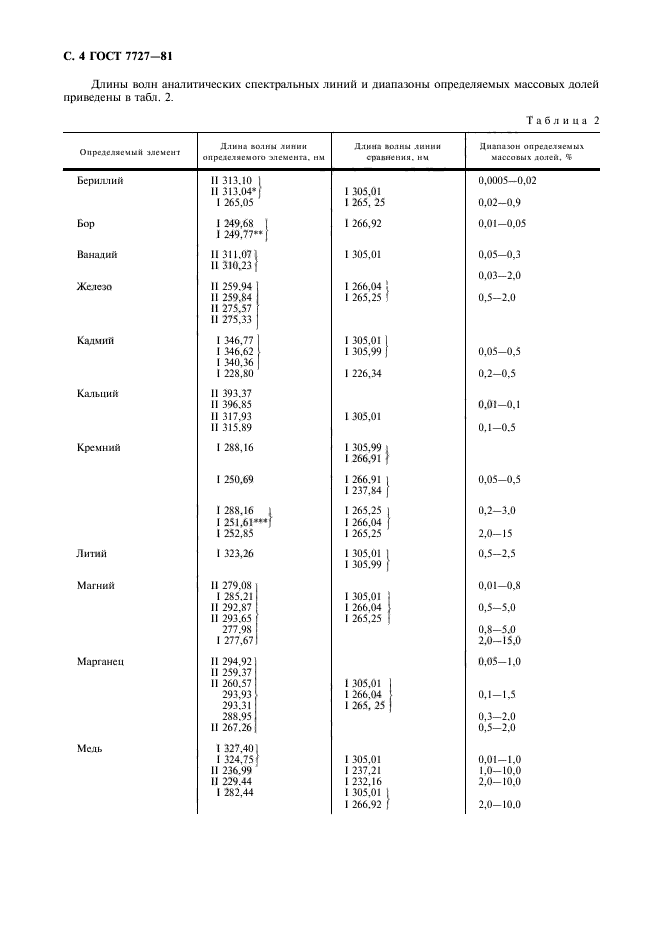 ГОСТ 7727-81