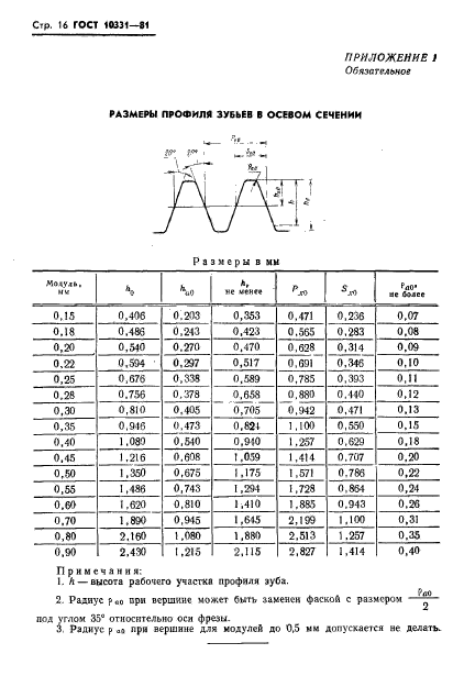 ГОСТ 10331-81