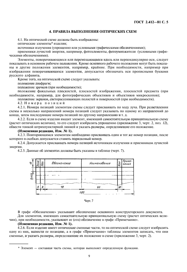 ГОСТ 2.412-81