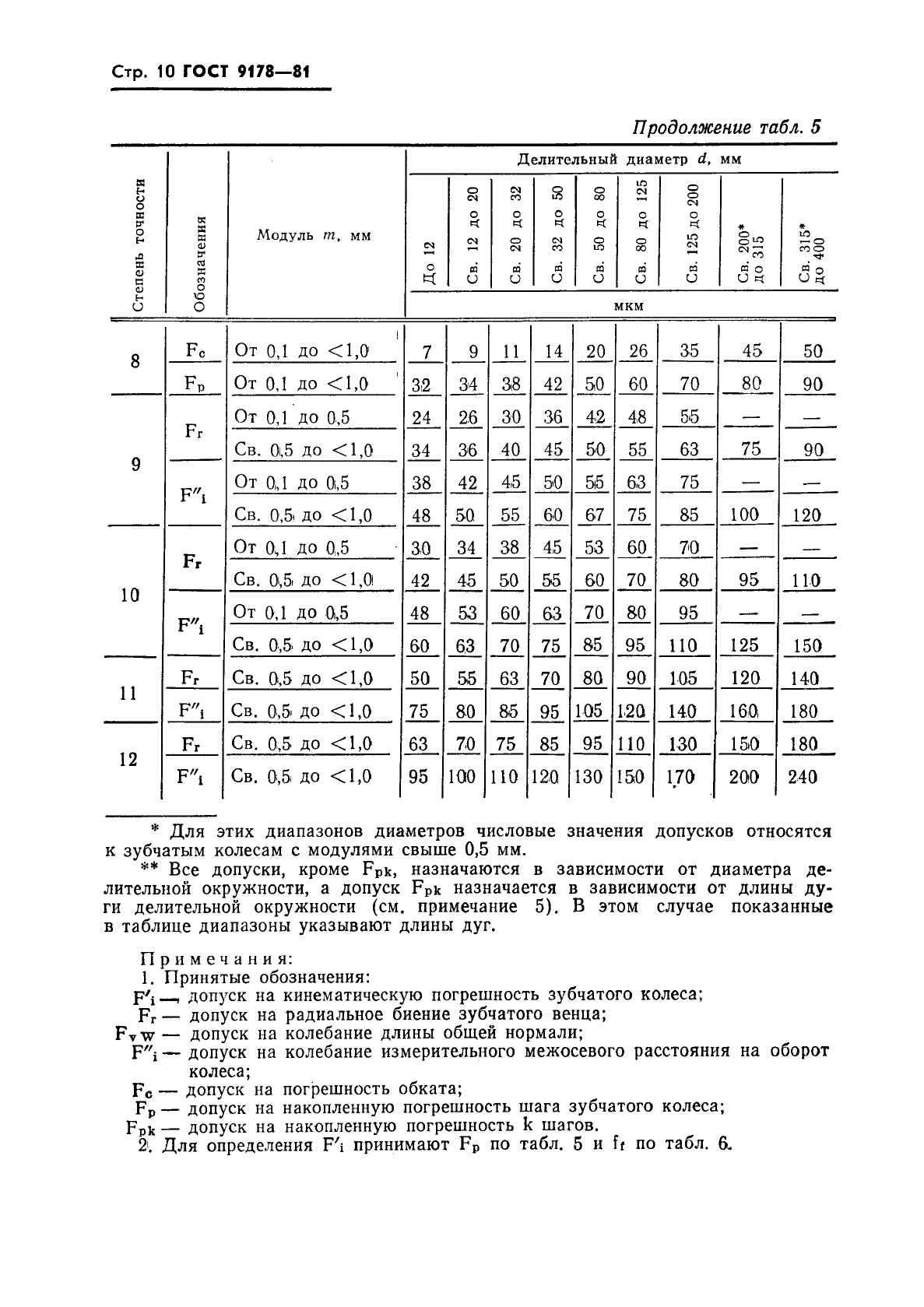 ГОСТ 9178-81