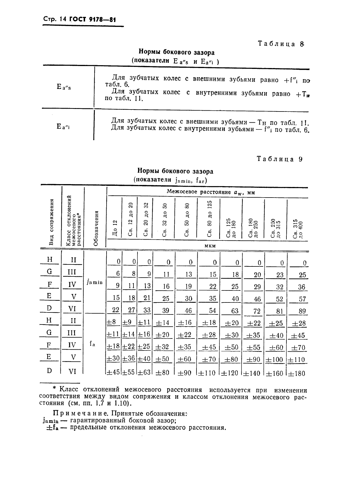 ГОСТ 9178-81