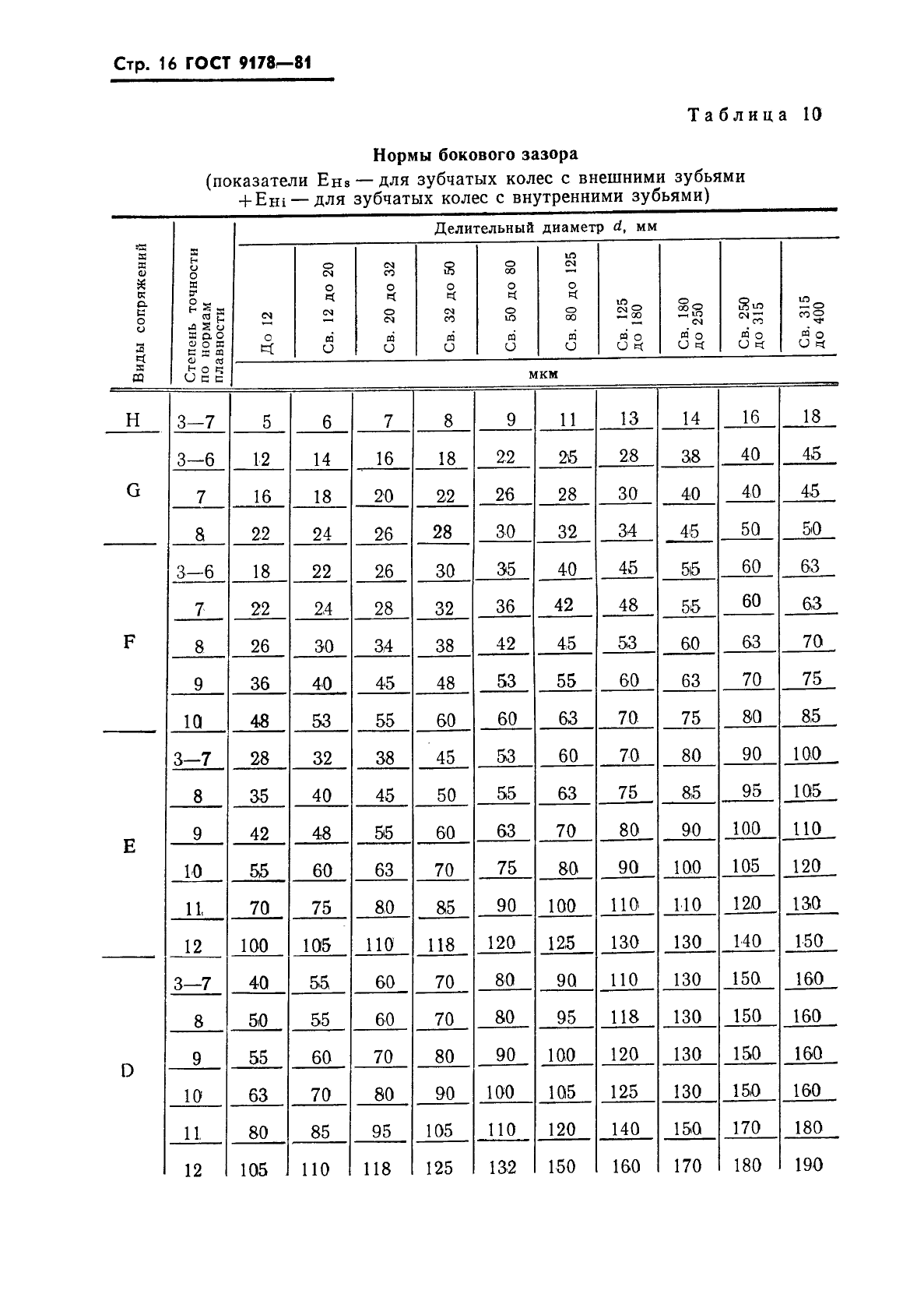 ГОСТ 9178-81