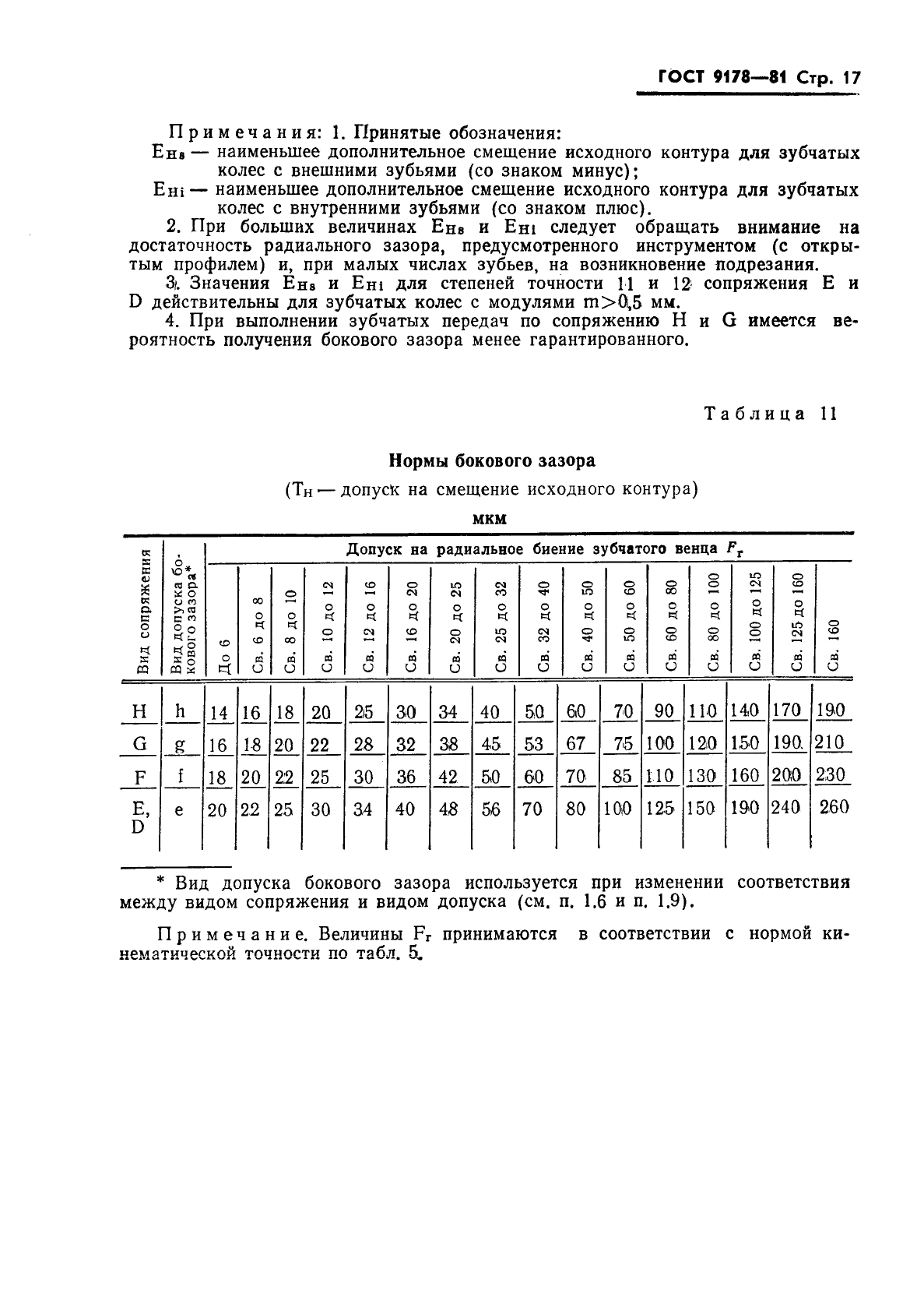 ГОСТ 9178-81