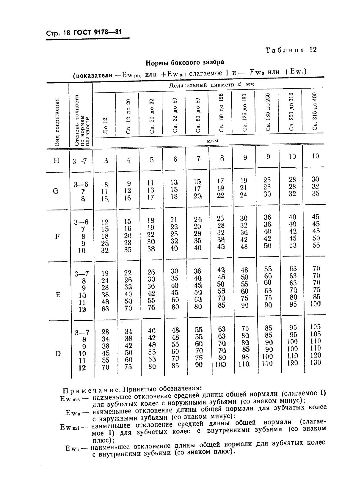 ГОСТ 9178-81