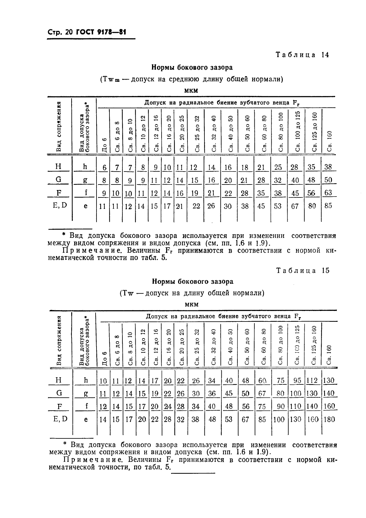 ГОСТ 9178-81