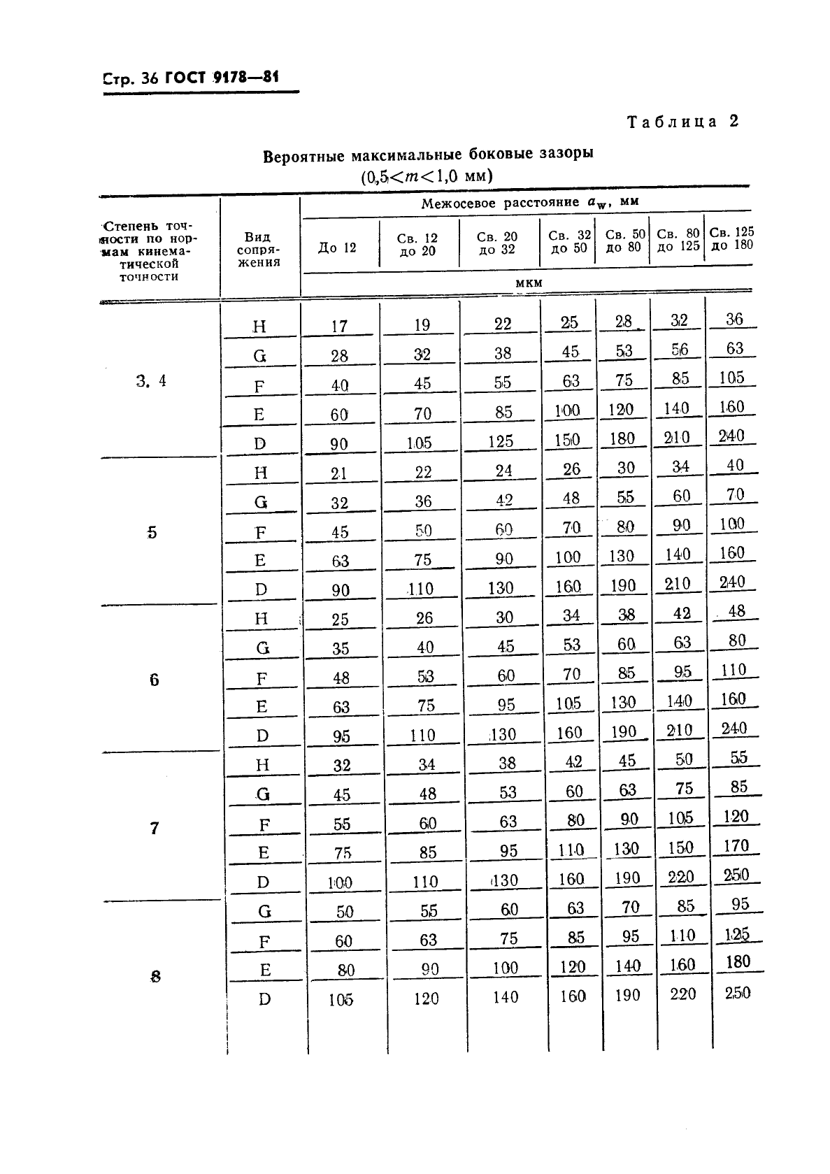 ГОСТ 9178-81