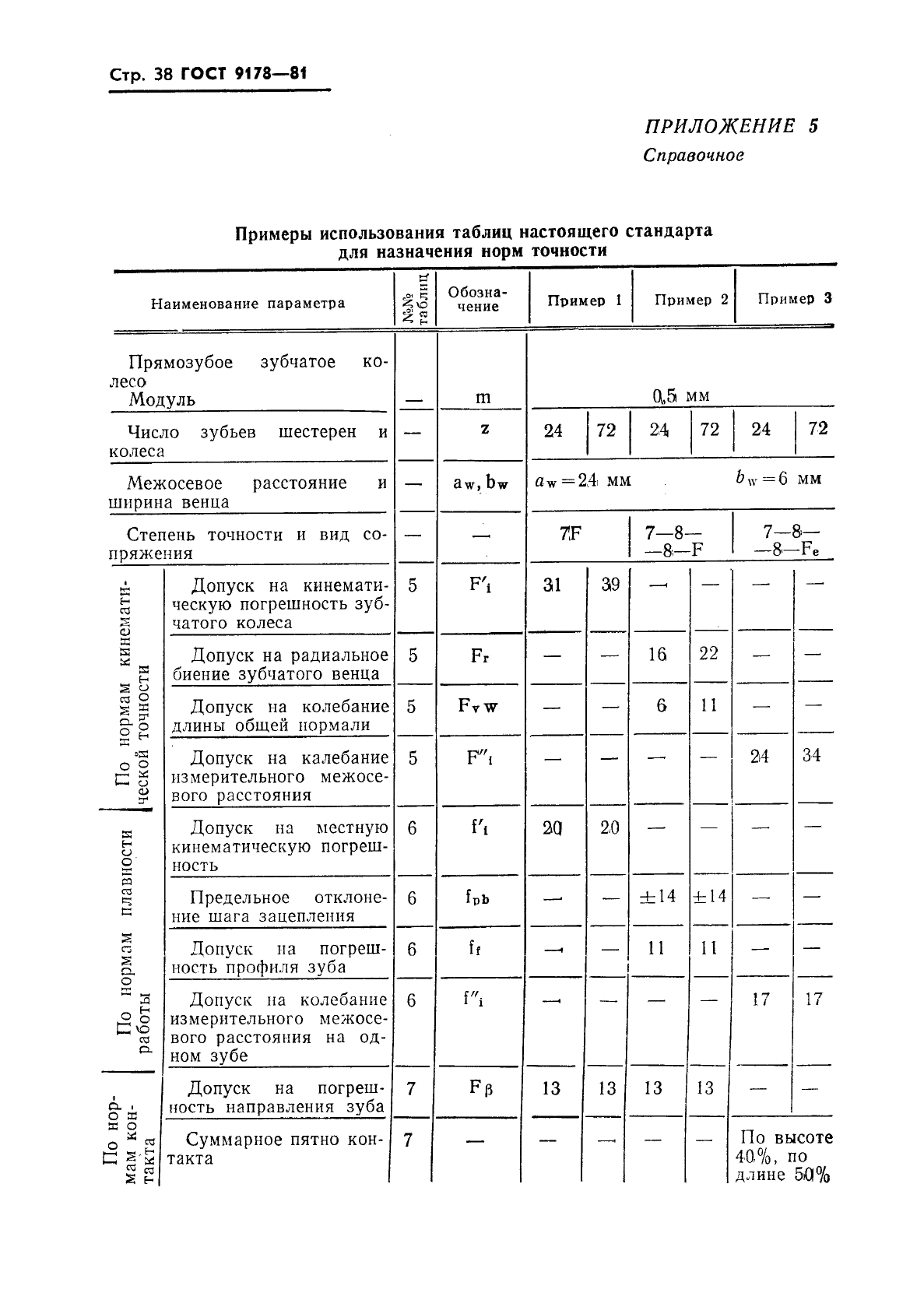 ГОСТ 9178-81