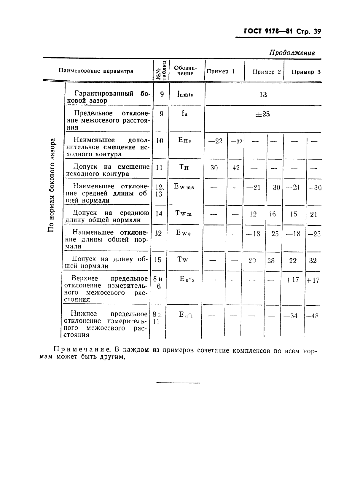 ГОСТ 9178-81