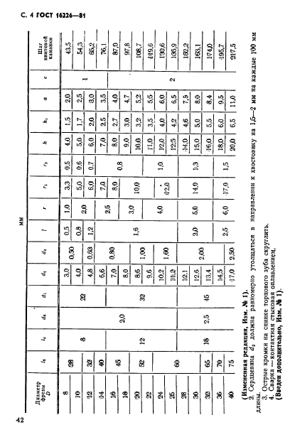 ГОСТ 16226-81