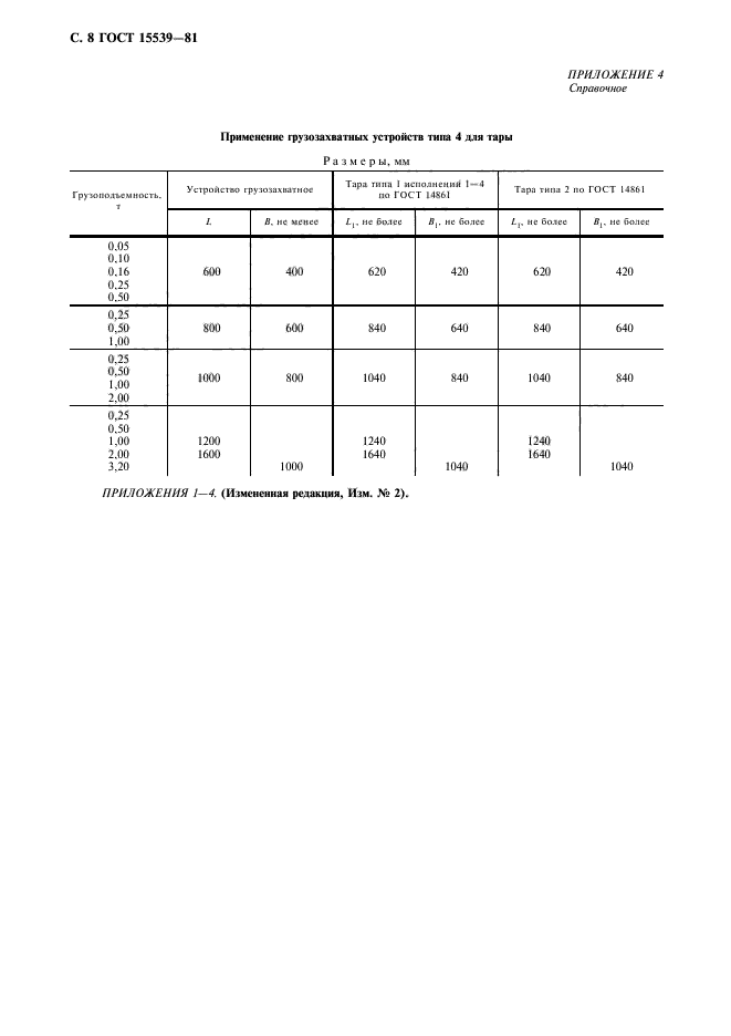 ГОСТ 15539-81