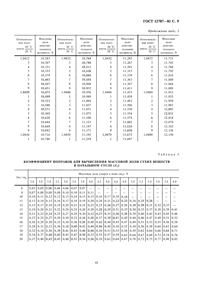 ГОСТ 12787-81