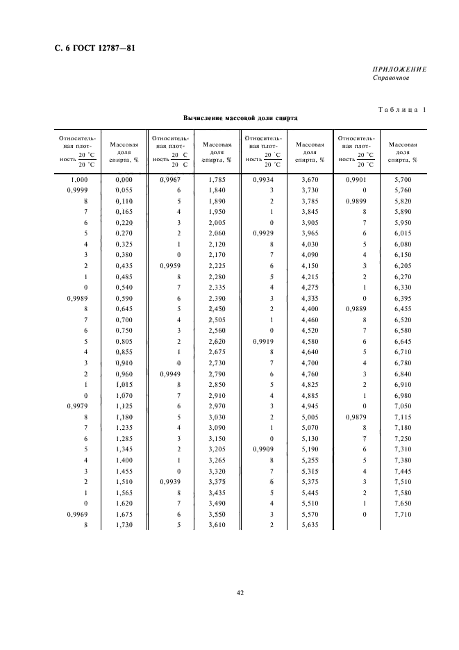 ГОСТ 12787-81