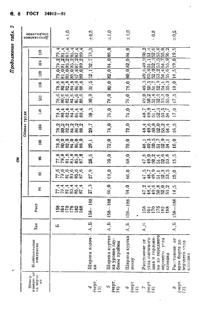 ГОСТ 24912-81