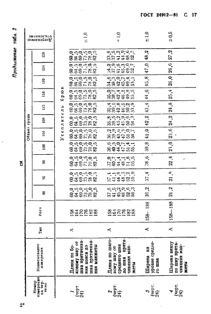 ГОСТ 24912-81