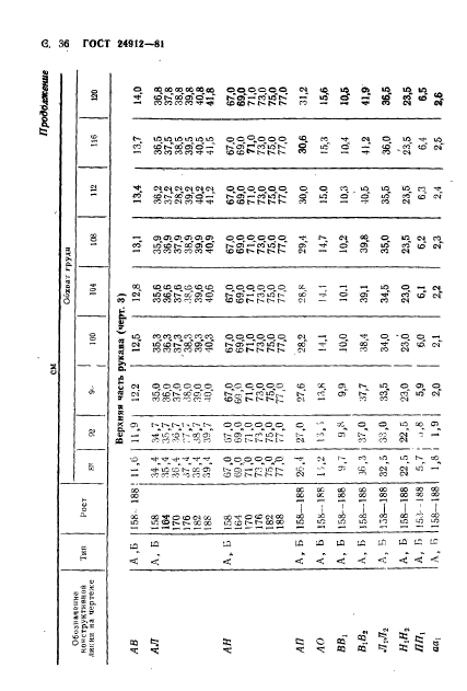 ГОСТ 24912-81