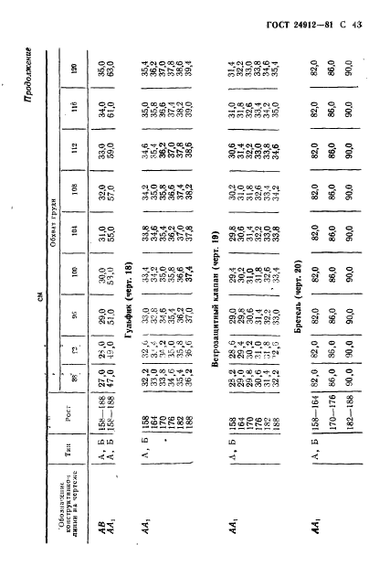 ГОСТ 24912-81