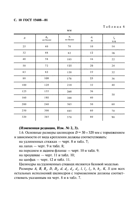 ГОСТ 15608-81