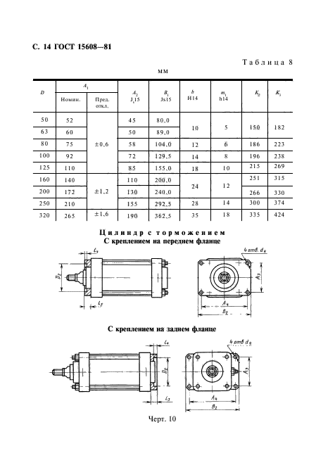 ГОСТ 15608-81