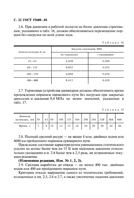 ГОСТ 15608-81