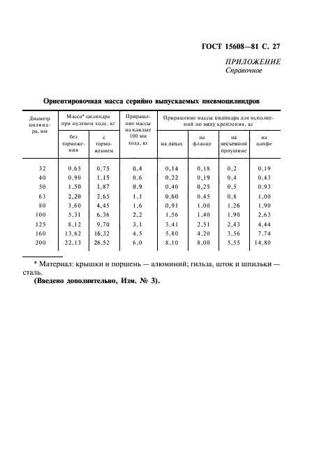 ГОСТ 15608-81