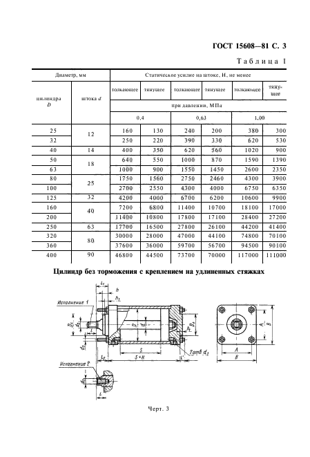 ГОСТ 15608-81