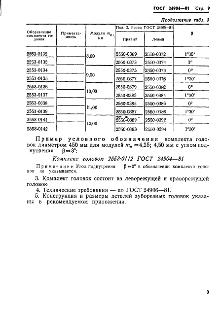 ГОСТ 24904-81