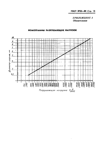 ГОСТ 3722-81