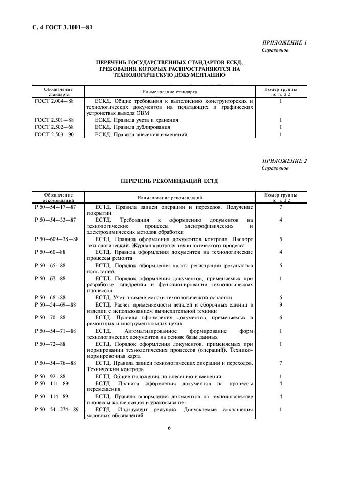 ГОСТ 3.1001-81