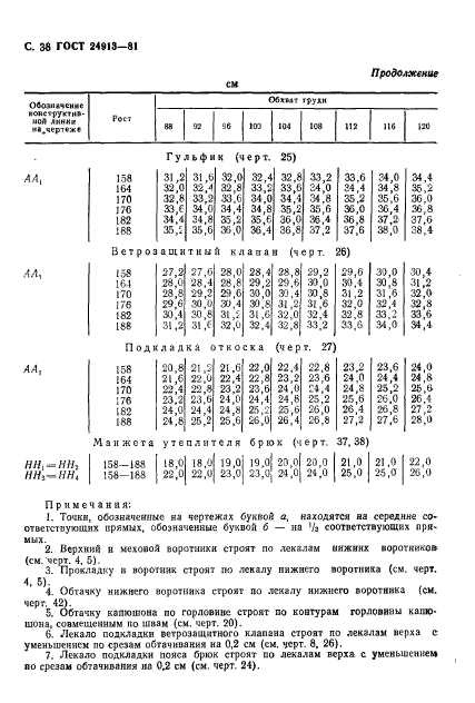 ГОСТ 24913-81