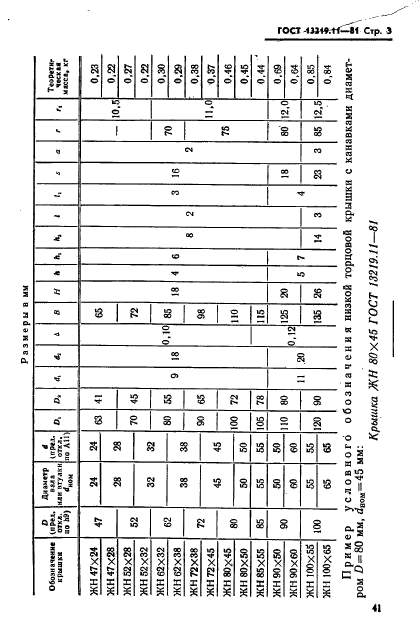 ГОСТ 13219.11-81