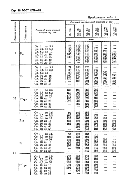 ГОСТ 1758-81