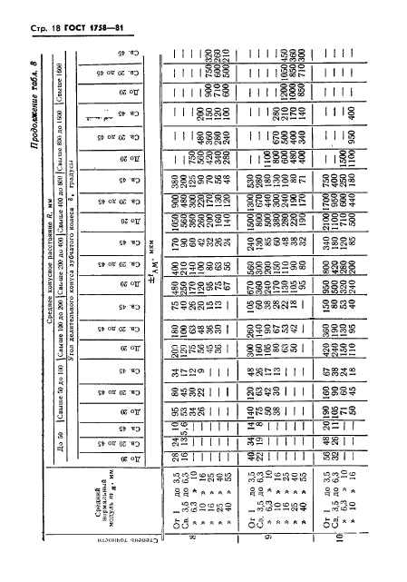 ГОСТ 1758-81